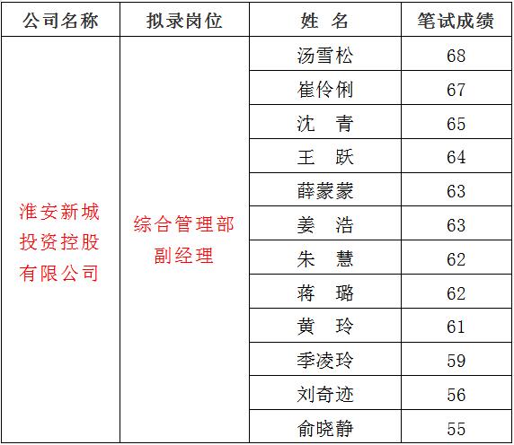 3、新城1.jpg