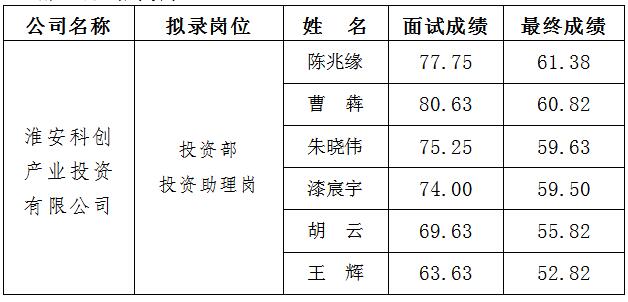 2、科創(chuàng) 面試.jpg