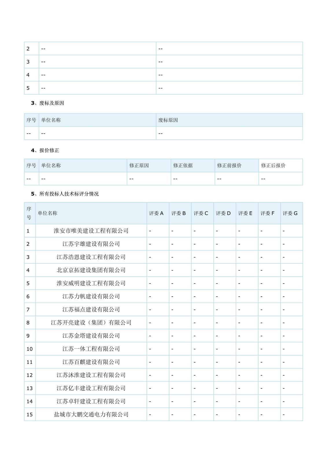 坡道雨蓬江蘇省工程建設(shè)項(xiàng)目評(píng)標(biāo)結(jié)果公示(1)_2.jpg