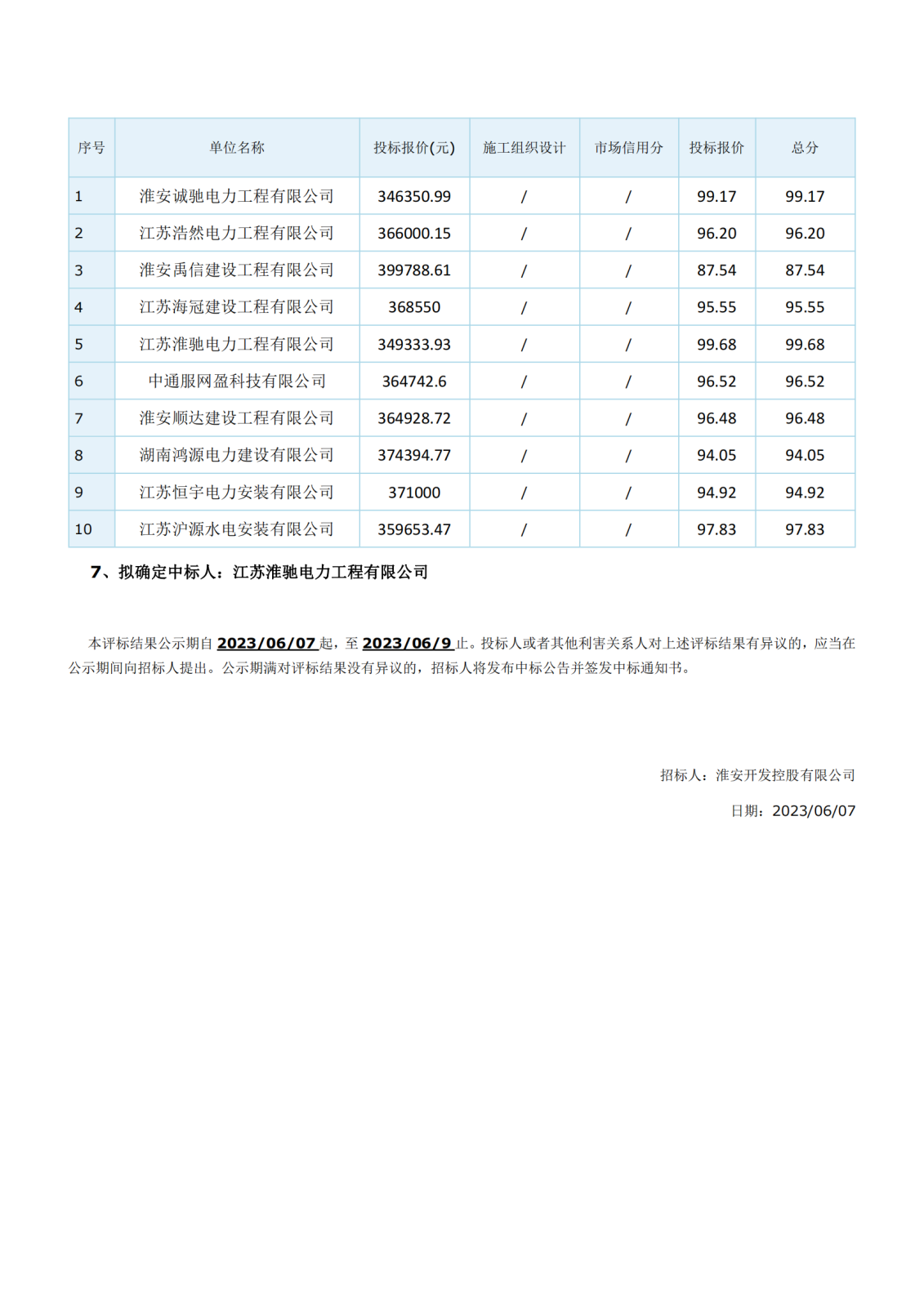 江蘇省工程建設(shè)項目評標結(jié)果公示(1)_02.png