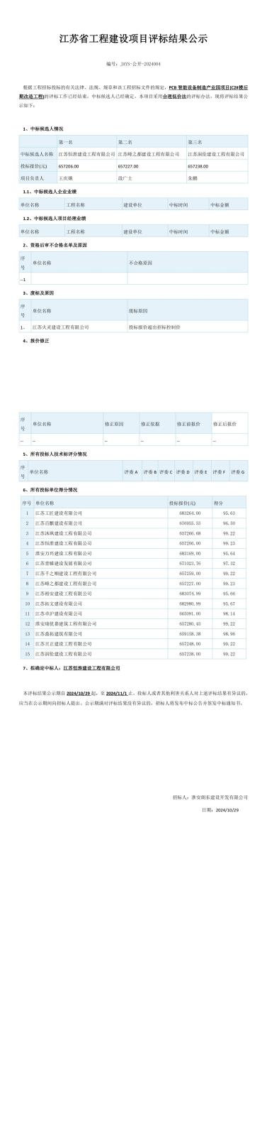 江蘇省工程建設(shè)項目評標結(jié)果公示（2份）(2)_00.jpg